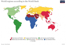 According To The World Bank