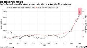 Bloomberg Stock Market