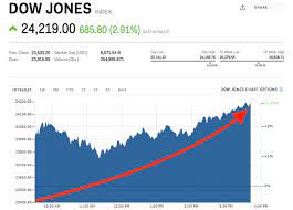 Dow Jones Stock Market